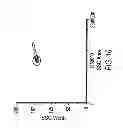 Fig. 10 - System and method for measuring particles in a sample stream of a flow cytometer using low-power laser source