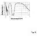 Fig. 11 - OPTICAL COMPONENT FOR THE IR RANGE WITH STRESS-COMPENSATED COATING