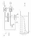 Fig. 11 - Analog memories utilizing ferroelectric capacitors