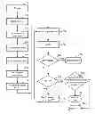 Fig. 01 - Dynamic erase depth for improved endurance of non-volatile memory