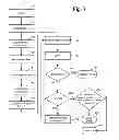 Fig. 08 - Dynamic erase depth for improved endurance of non-volatile memory
