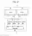 Fig. 22 - Semiconductor memory device