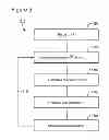 Fig. 06 - Image-domain 4D-binning method and system