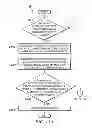 Fig. 09 - Congestion level indication with explicit congestion notification in communication systems