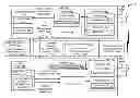Fig. 01 - Coordinated multipoint (CoMP) radio resource management (RRM) measurement