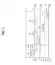 Fig. 02 - Link adaptation and device in active scanning method