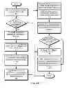 Fig. 04 - Spanning tree in fabric switches