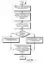 Fig. 05 - Spanning tree in fabric switches
