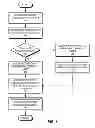 Fig. 12 - Spanning tree in fabric switches