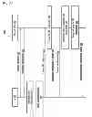 Fig. 07 - SYSTEM AND A METHOD OF CONFIGURING RADIO ACCESS NETWORK PARAMETERS FOR A USER EQUIPMENT CONNECTED TO A WIRELESS NETWORK SYSTEM