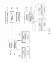 Fig. 02 - Method and apparatus for performing network registration