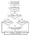 Fig. 01 - Managing access to transmission medium in a wireless environment