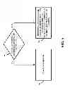 Fig. 06 - Managing access to transmission medium in a wireless environment