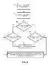 Fig. 07 - Managing access to transmission medium in a wireless environment