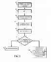 Fig. 09 - Managing access to transmission medium in a wireless environment