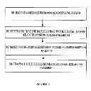 Fig. 04 - Methods and apparatuses for performing random access in a telecommunications system