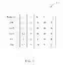 Fig. 11 - Method of handling resource exchange and related communication device