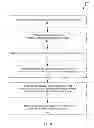 Fig. 09 - Scheduling for signaling and information transfer