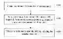 Fig. 01 - Method for triggering terminal to send sounding reference signal, terminal, and base station