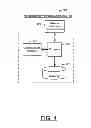 Fig. 05 - Methods and apparatuses for facilitating use of carrier aggregation for device-to-device communications