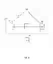 Fig. 09 - Dynamic range wireless communications access point