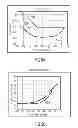Fig. 09 - Signal processing circuit and method