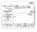 Fig. 01 - Microwave predistorted signal generating method and apparatus