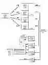 Fig. 01 - Bi-directional ring-bus architecture for CORDIC-based matrix inversion