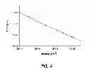 Fig. 07 - Systems and methods for compressing plasma