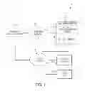 Fig. 02 - Dynamic speech resource allocation