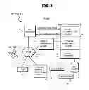 Fig. 02 - Using an interactive voice response apparatus