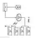 Fig. 02 - Managing groups using telephones
