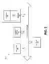 Fig. 03 - System and method for providing sales and marketing acceleration and effectiveness