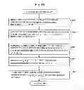 Fig. 16 - DATA PROCESSING DEVICE AND DATA PROCESSING METHOD AND PROGRAM