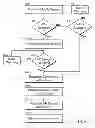 Fig. 07 - SELF-CONFIGURING WIRELESS NETWORK