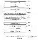 Fig. 01 - Programmable logic device with resistance to external monitoring attacks
