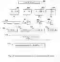 Fig. 06 - Programmable logic device with resistance to external monitoring attacks