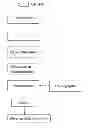 Fig. 01 - Method for fog detection