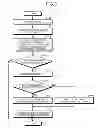 Fig. 03 - INFORMATION PROCESSING SYSTEM, INFORMATION PROCESSING METHOD, AND COMPUTER PROGRAM PRODUCT