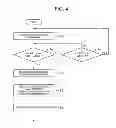 Fig. 05 - OPTICAL NETWORK UNIT REGISTRATION METHOD AND OPTICAL NETWORK SYSTEM