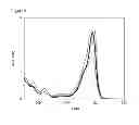 Fig. 09 - ROS-SENSITIVE FLUORESCENT PROBES