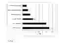 Fig. 02 - Dental varnish compositions
