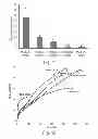 Fig. 07 - Biodegradable, non-thrombogenic elastomeric polyurethanes