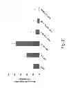Fig. 12 - Biodegradable, non-thrombogenic elastomeric polyurethanes