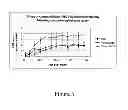 Fig. 04 - COMPOSITIONS AND METHODS FOR THE TREATMENT OF CNS INJURIES