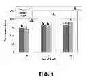 Fig. 02 - METHODS FOR IMPROVING GUT HEALTH