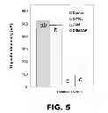 Fig. 06 - METHODS FOR IMPROVING GUT HEALTH