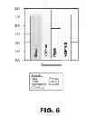 Fig. 07 - METHODS FOR IMPROVING GUT HEALTH