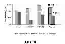 Fig. 09 - METHODS FOR IMPROVING GUT HEALTH