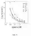 Fig. 06 - Compositions and methods for modulating hemostasis